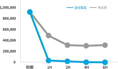 SARS-CoV-2（明所）試験機関：奈良県立医科大学